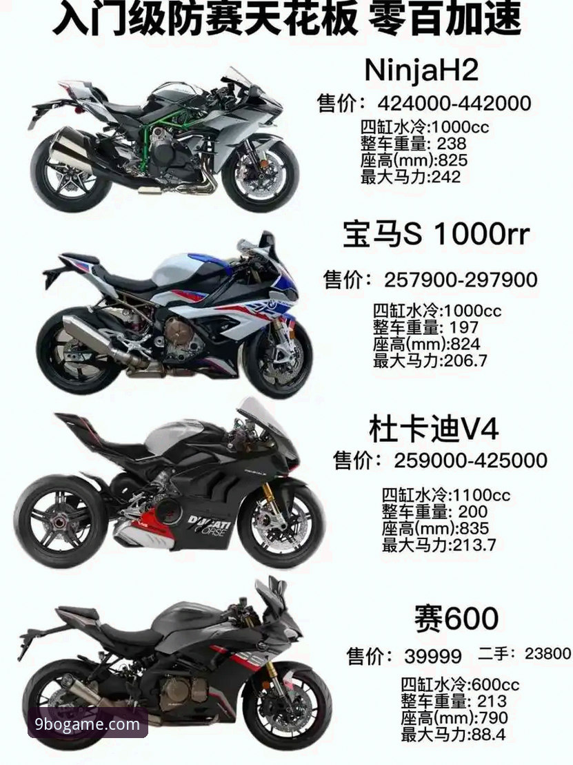 世界超级摩托车锦标赛观赛实用技巧：从中国车队逆袭看赛事解析必备知识